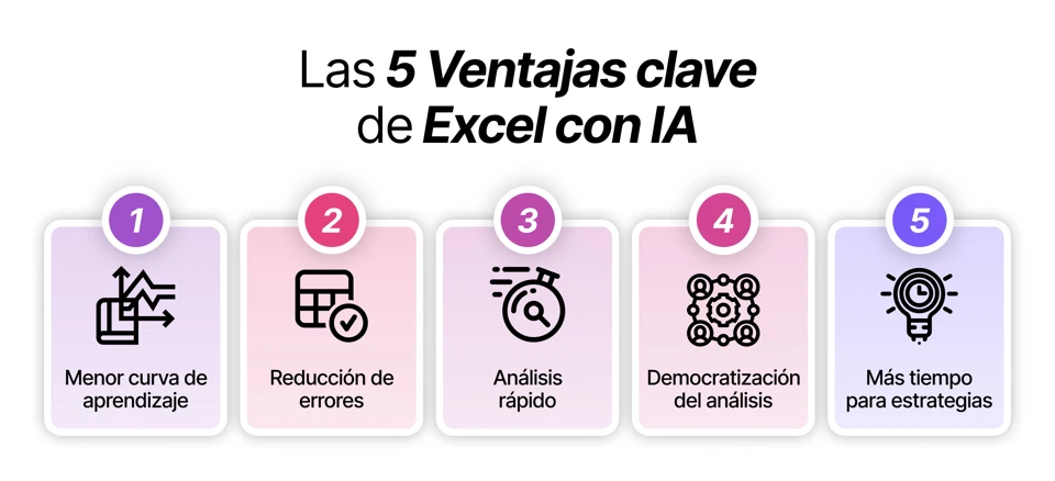 Imagen 0 en Excel con IA: análisis de datos sin fórmulas y al instante