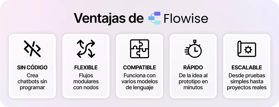Ventajas de usar Flowise